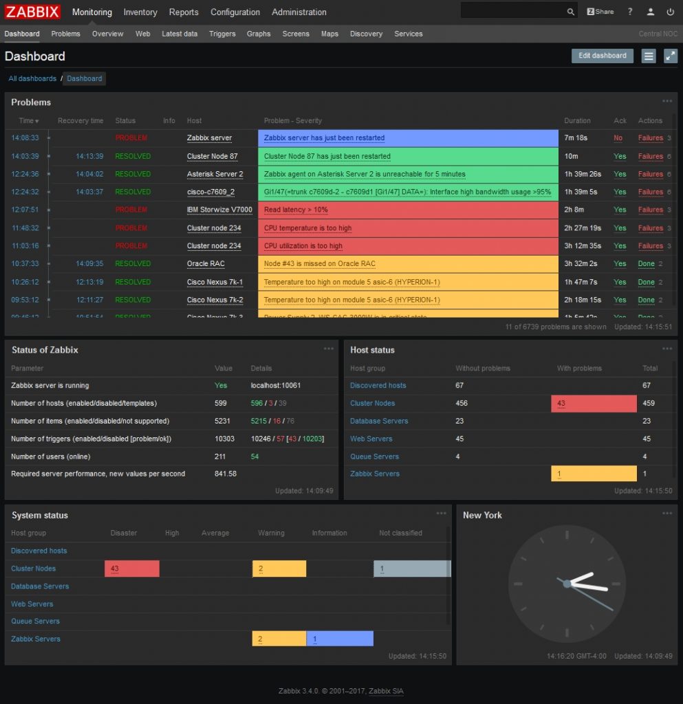 Zabbix